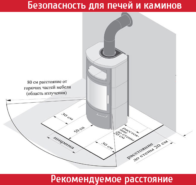 Расстояние для печей и каминов