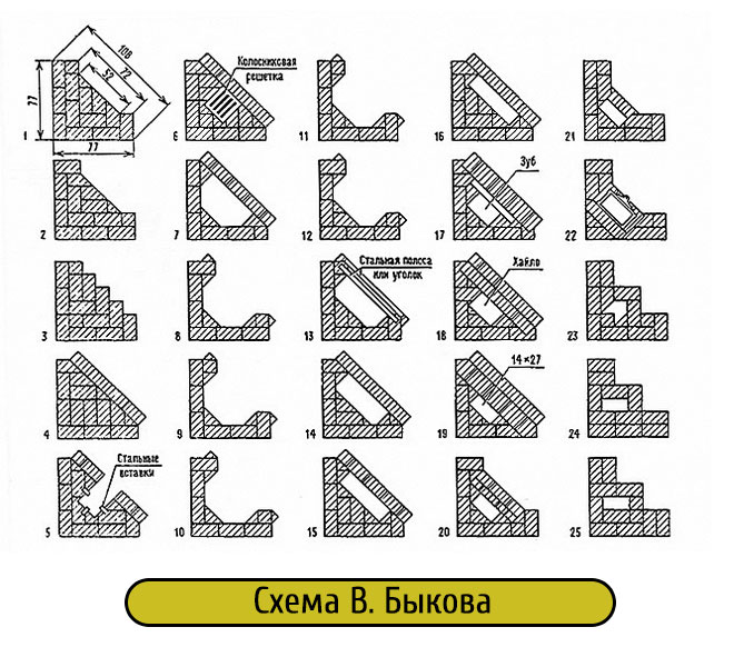 Схема кладки угловых каминов по В.Быкова