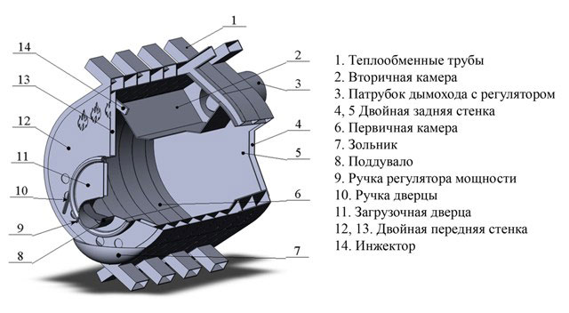 Калорифер на дровах