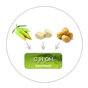 Биоэтанол - Формула и сырья для добычи