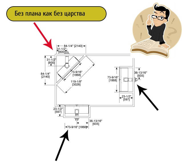 План действий для расположения камина