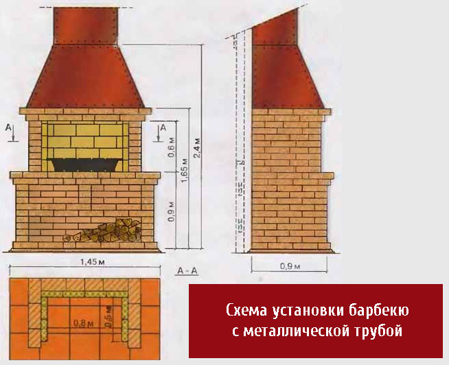 Схема барбекю с железной трубой