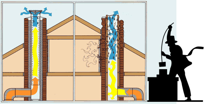 Плохая тяга дымохода