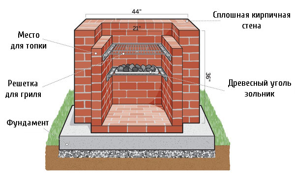 Барбекю в разрезе, установки топки