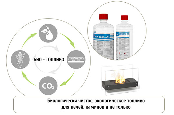 Биотопливо для каминов