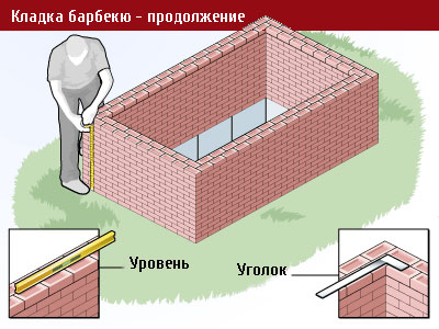 Кладка барбекю шаг 2