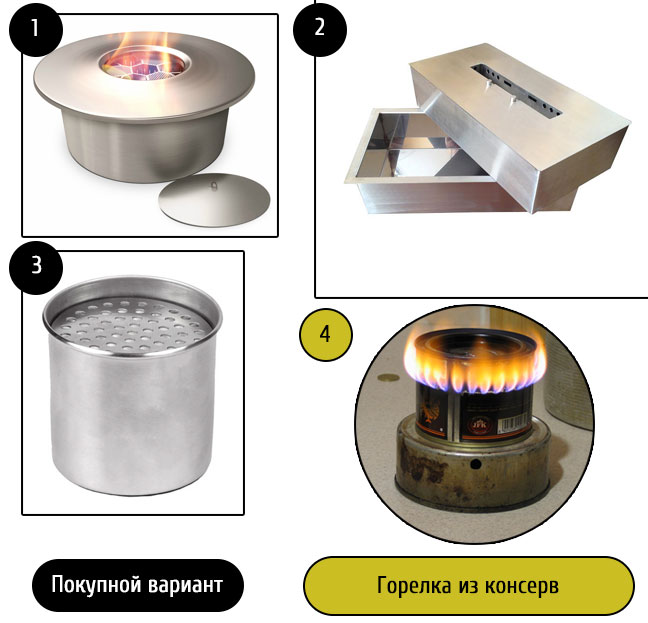 Выбор горелки в качестве топки