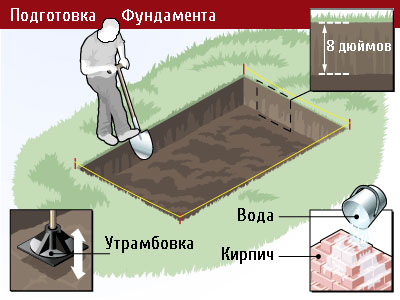 Подготовка фундамента