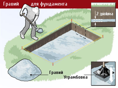 Используем гравий для фундамента