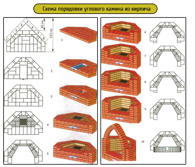 Схема порядовки угловых каминов