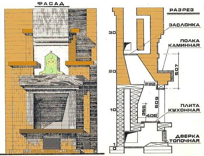 Схема кладки камина из кирпича