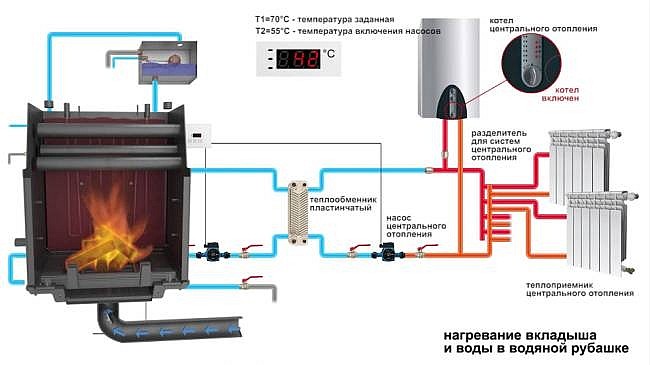 Схема работы водной системы