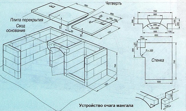 Устройство очага мангала