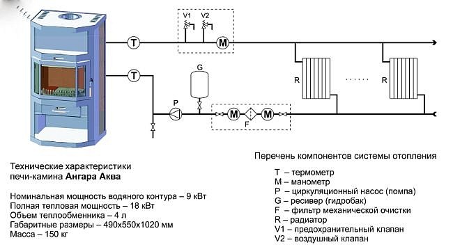 Базовые характеристики системы Ангара Аква