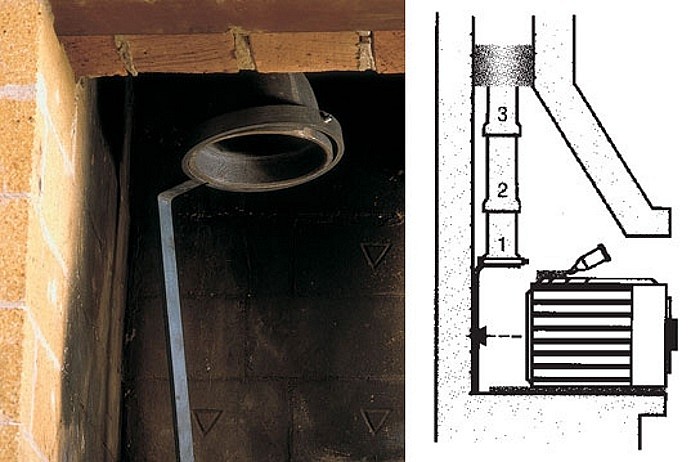 Pin auf Wood stove cooking in 2025 Heizofen, Haustechnik, Öfen