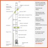 Готовый комплект дымохода Люкс, д. 150 мм., нерж. (крыша, верхний выход)