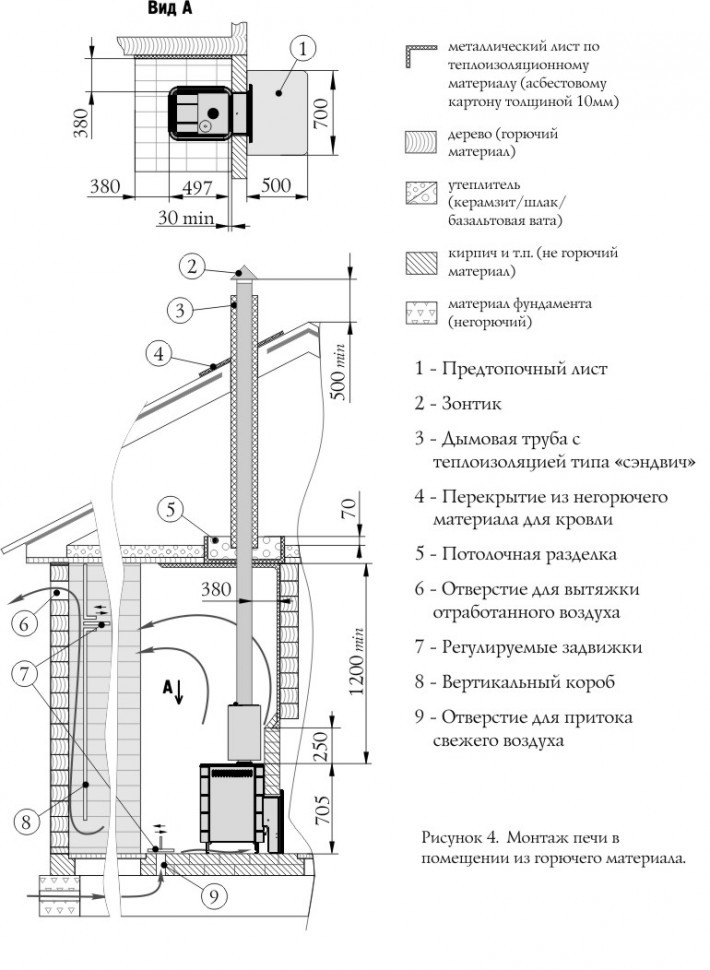 Схема дымохода в бане для дровяной печи