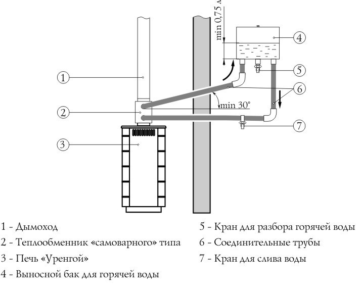 Теплообменник для банной печи на дымоход своими руками чертежи и размеры