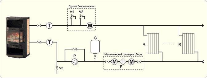 Отопительная печь Нормаль-батарея