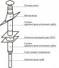 Дымоход Craft AISI 310, диаметр 110 мм, высота 5 метров