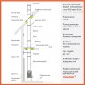 Готовый комплект дымохода Бюджет, д. 115 мм., нерж./оц. (проход через крышу, верхний выход)
