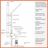 Готовый комплект дымохода Бюджет, д. 115 мм., нерж./оц. (проход через стену, верхний выход)