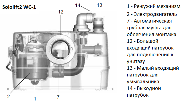 Насос туалетный измельчитель STP-Optima 75С на Нейбута 85б, в наличии. Цена: 22 