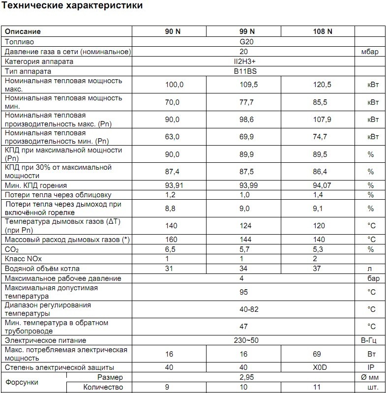 Потребляемая электрическая мощность газовых котлов. Газовый котел Беретта новелла. Напольный газовый котел Beretta. Технические характеристики котла Беретта. Мощность напольного котла газового Беретта.