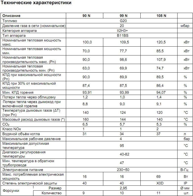 Газовый котел максимальная температура