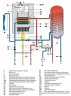 Газовый котел Protherm Гепард  11 MOV